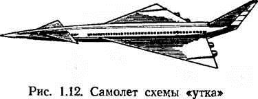 КЛАССИФИКАЦИЯ ПО АЭРОДИНАМИЧЕСКОЙ СХЕМЕ — Авиация И Самолеты